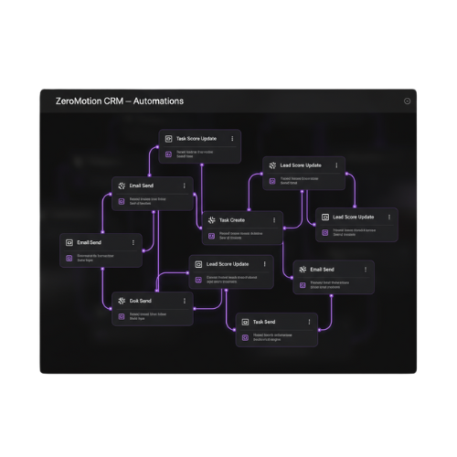 ZeroMotion CRM automation workflow interface showing advanced pipeline management